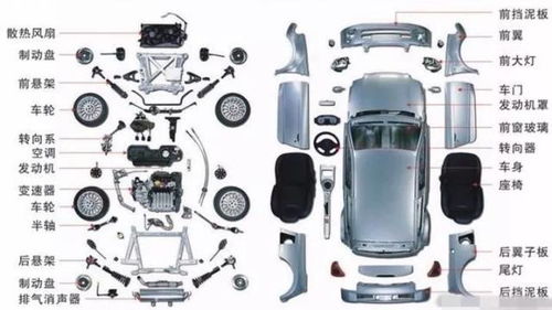 汽車零部件企業如何高效實施研發項目管理