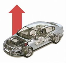 汽車配件價格漲聲一片 原因解析與應(yīng)對策略