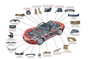 汽車配件想長(zhǎng)壽，請(qǐng)按這個(gè)跟我做