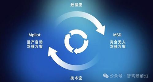 如何通過(guò)L4算法與網(wǎng)絡(luò)信息安全技術(shù)加速城市NOA落地